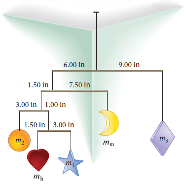 Static equilibrium examples picture