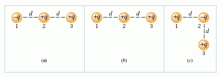 Solved The drawings show three charges that have the same Chegg com