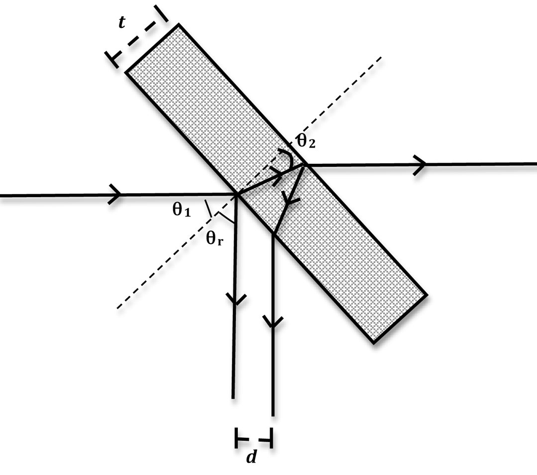 Lab 10 Reflection and Refraction