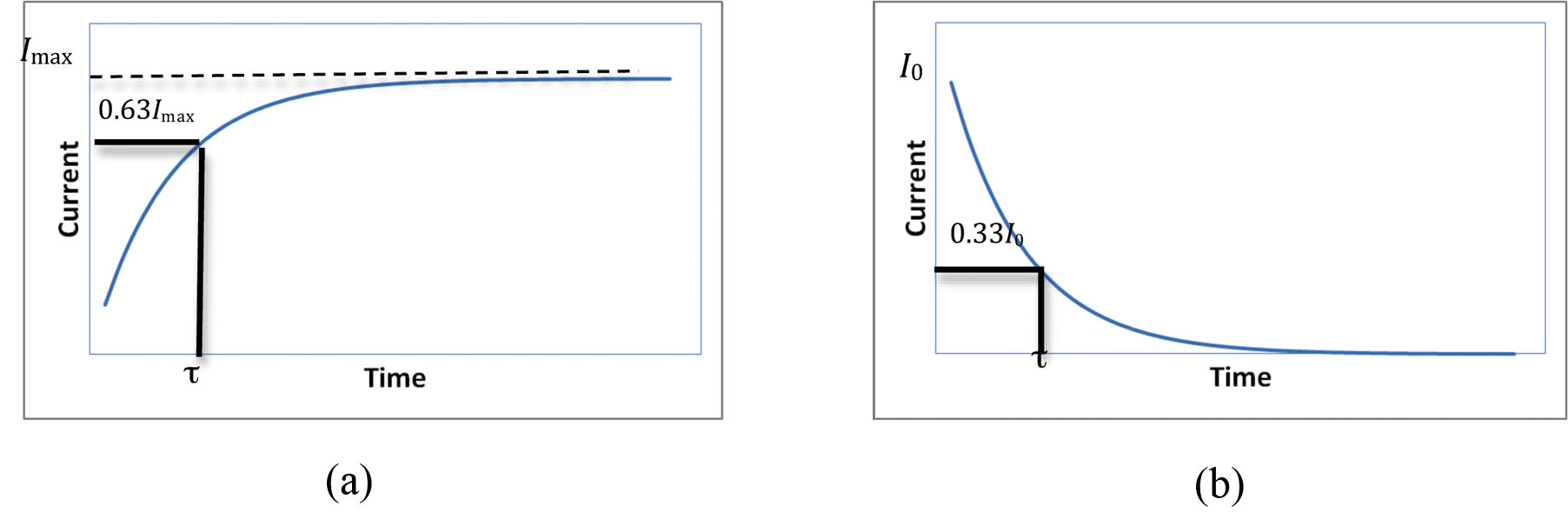 Lab 8 - LR Circuits