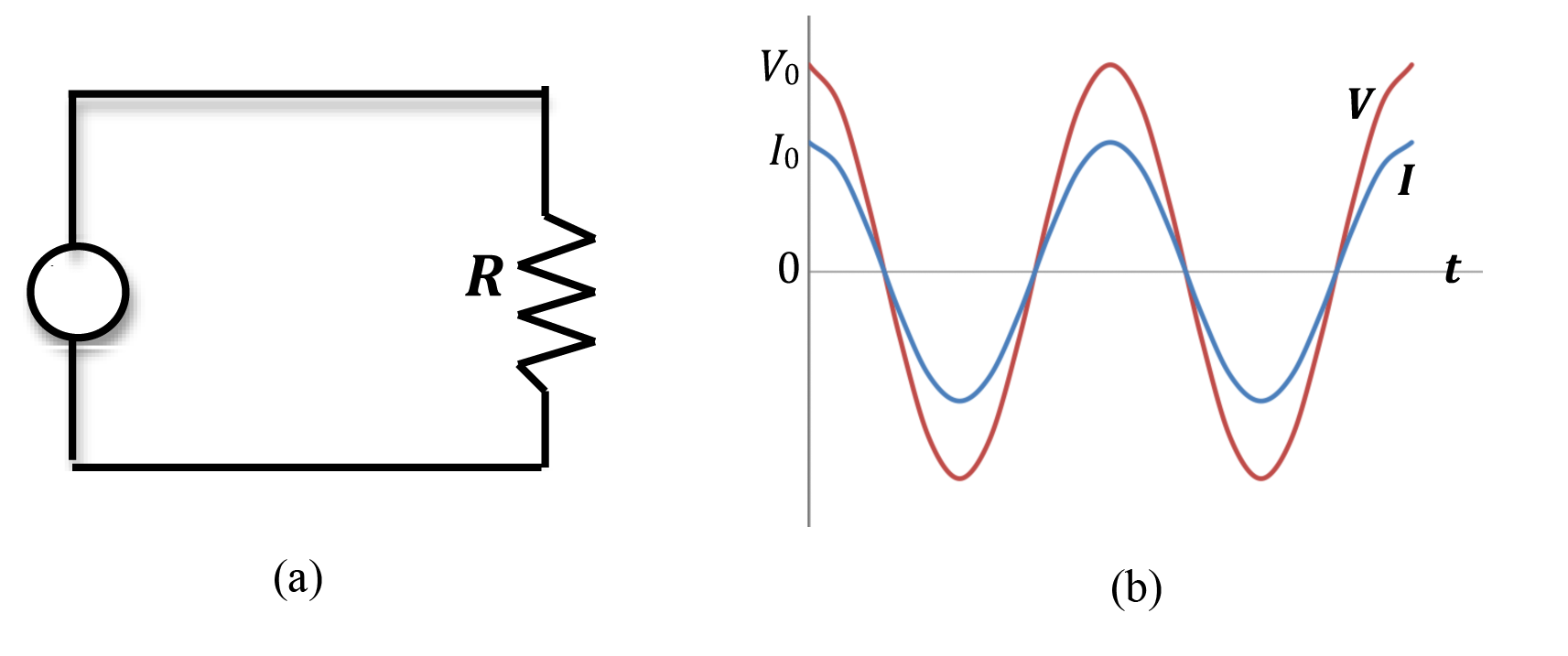 Lab 9 AC Circuits