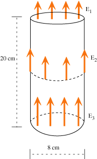 Net electric Flux of a cylinder? | Yahoo Answers
