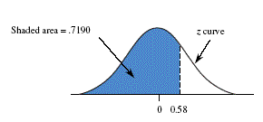 Solved The Probability P(z
