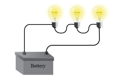 Three lightbulbs are connected in a series circuit with a battery. The wire runs from the negative terminal of the battery to the first lightbulb, the second lightbulb, the third lightbulb, and then reconnects to the battery at the positive terminal.