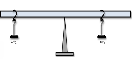 An sketch of the experimental apparatus setup. A meterstick is balanced on the sharp point of a stand.  On either side of the stand is a hanger supporting a mass.  The mass on the left is labeled m 2 and is farther from the stand than the mass on the right, which is labeled m 1.