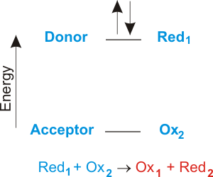 electron transfer - reactants