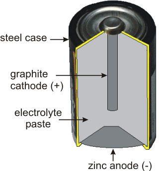 alkaline battery inside view