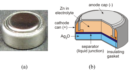 Figure a: button battery outside view. Figure b: button battery inside view