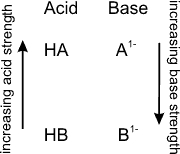 relationships of acids and bases on an acid-base table