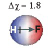 the HF bond