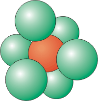 Six atoms around a central atom are located at the corners of an octahedron.