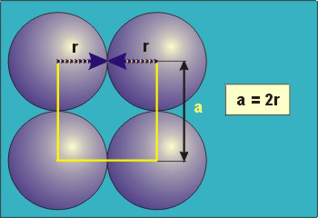 simple cubic unit cell