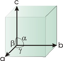 the edge lengths and the angles at which the edges intersect define the unit cell