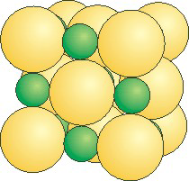Li ions fill void space betweem chloride ions.