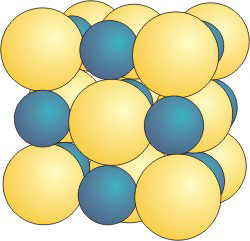 Three layers of yellow spheres are arranged in an fcc lattice. Three layers of smaller blue spheres are arranged in-line with the yellow spheres of alternating layers. This results in three overall layers.