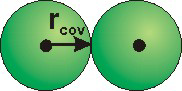 Touching spheres represent bonded atoms when the radius of the atomic spheres is related 
to the covalent radii.