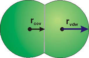 Penetrating spheres represent bonded atoms when the radius of the atomic spheres is related 
to the van der Waals radii.