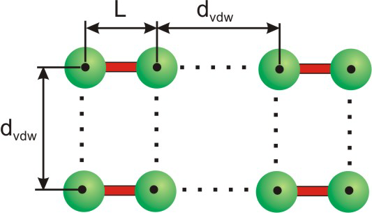 Molecules are separated by the van der Waals distance.