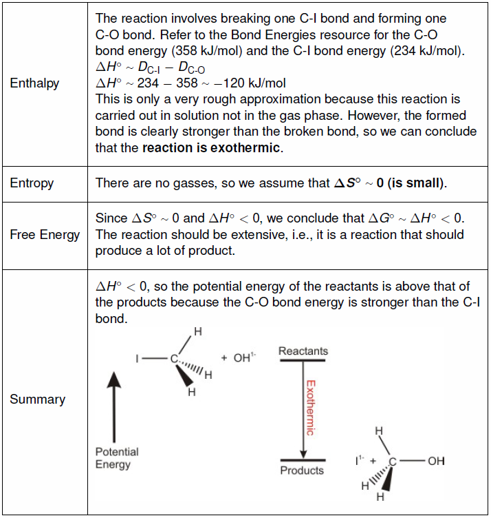 potential energy of a reaction