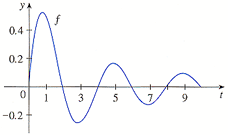 Calculus Integral Graph Question Yahoo Answers