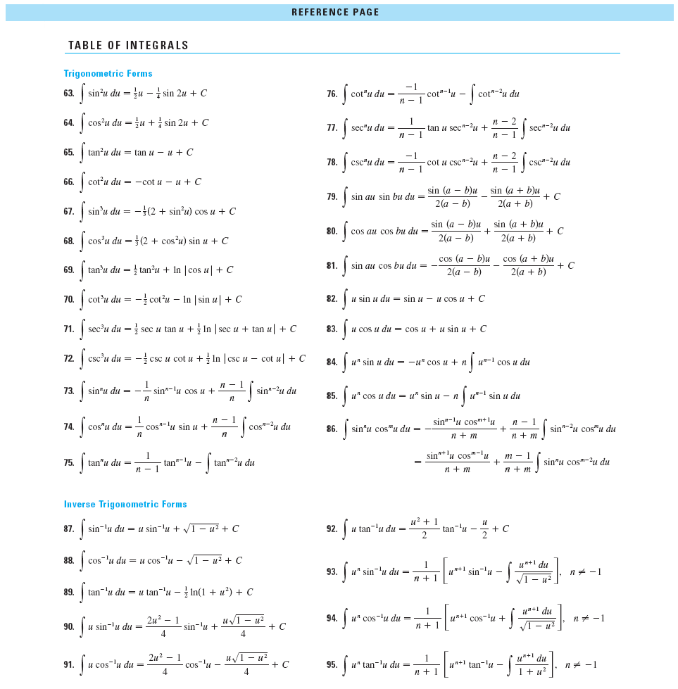 Integration Chart Calculus