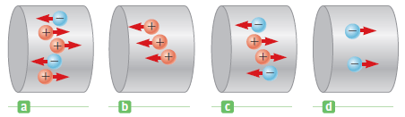 Solved Consider positive and negative charges all moving | Chegg.com