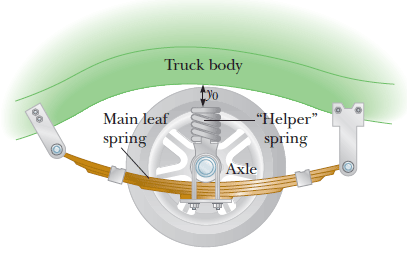 truck helper leaf spring springs coil suspensions often arrangement axle loads engage load gif solved compression chegg