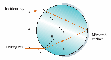 Homework geomery radius of cylinder