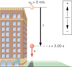 The stone, starting with zero velocity at the top of the building, is accelerated downward by gravity.