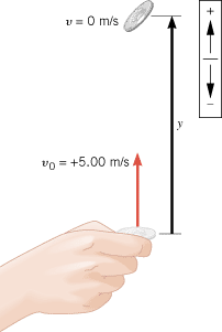 At the start of a football game, a referee tosses a coin upward with an initial velocity of v05.00 m/s. The velocity of the coin is momentarily zero when the coin reaches its maximum height.