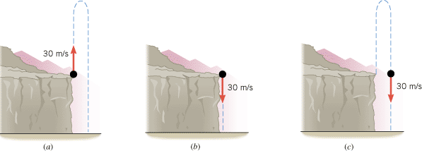 (a) From the edge of a cliff, a pellet is fired straight upward from a gun. The pellets initial speed is 30 m/s. (b) The pellet is fired straight downward with an initial speed of 30 m/s. (c) In Conceptual Example 15 this drawing plays the central role in reasoning that is based on symmetry.