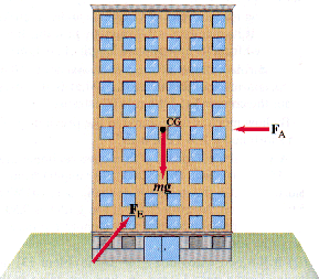 Static Equilibrium Of A Building Physics Forums
