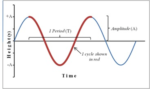 Worksheet Velocity Graph.pdf - Section: Name: Date: Velocity-Time Graph  Worksheet Part I: Time hours 1. Above is a velocity-time graph of a moving