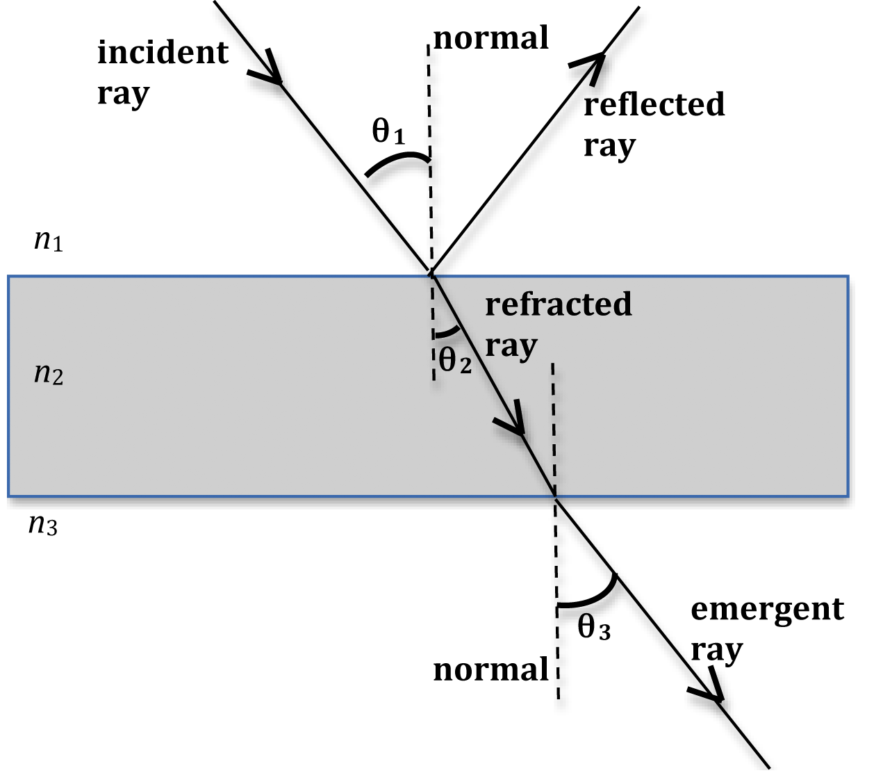 Refraction Of Light Diagram