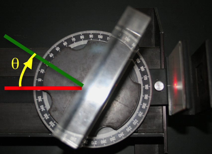 Lab 10 Reflection and Refraction