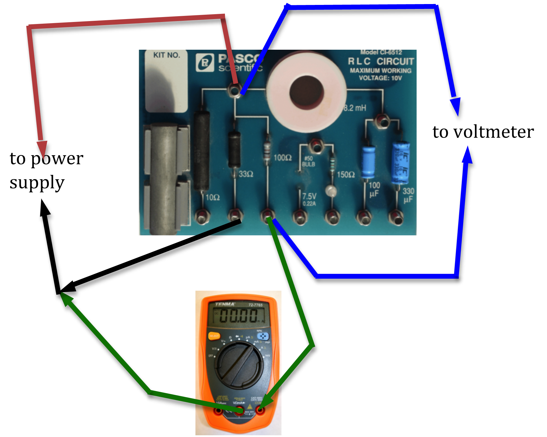 Figure 12