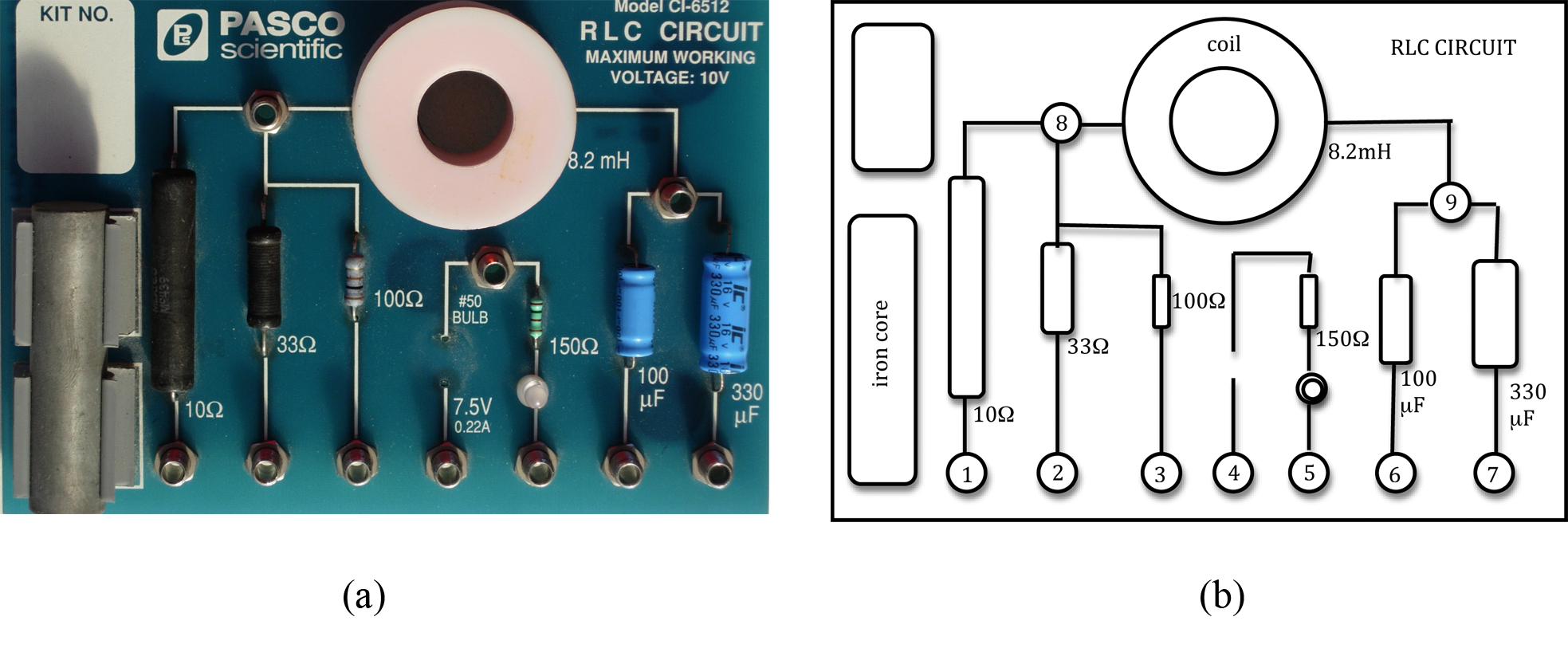 Figure 5