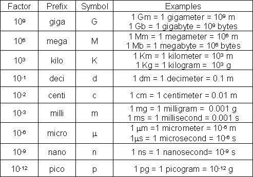 Millimeter - Formula, Conversions, Examples