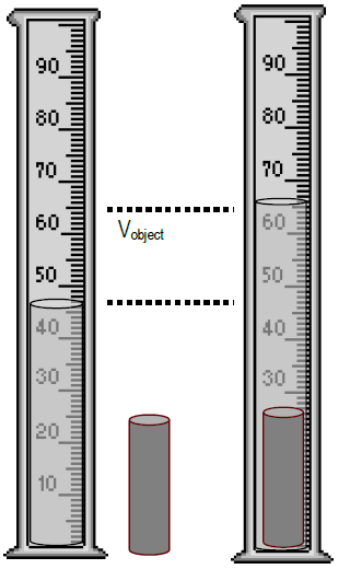 Water Displacement Chart