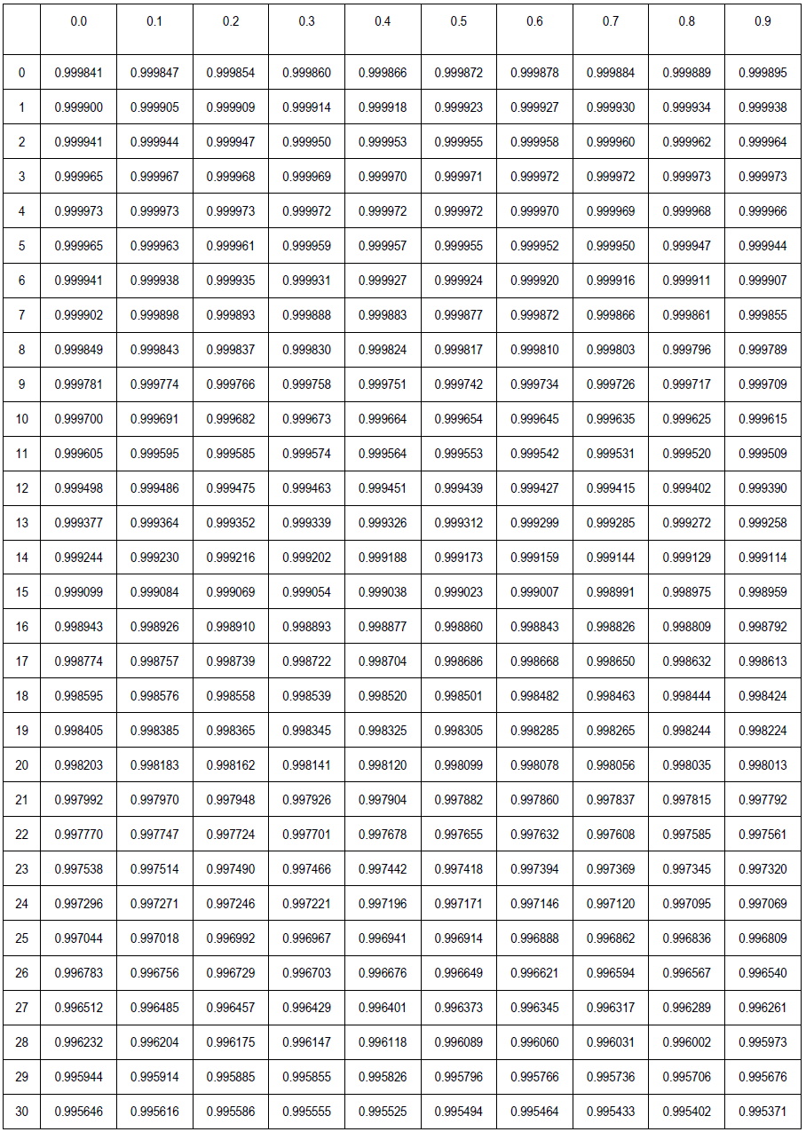 Liquid Density Chart G Ml