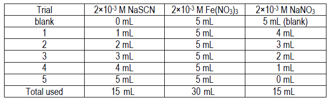 Laboratory Dilution Chart