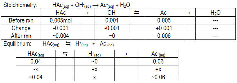 Weak Acids And Bases Chart