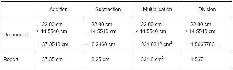 How To Calculate Significant Figures Multiplication And Division