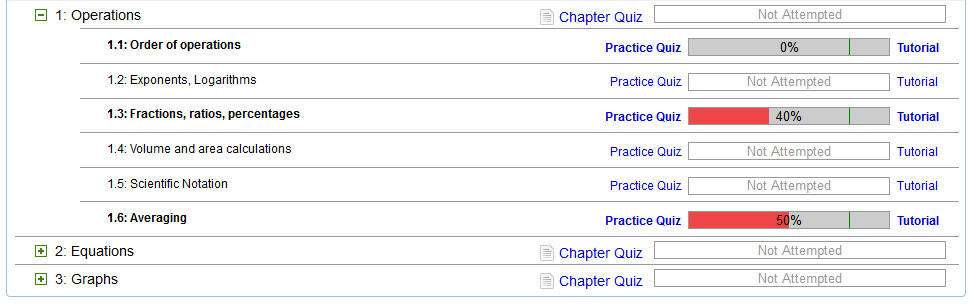 Personal Study Plan Overview page