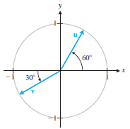 Solved Find the components of the vectors u, v, u+v, and u-v | Chegg.com