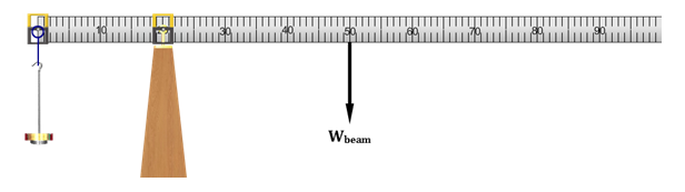 The beam balance apparatus with the hanging mass at the left end of the beam, the fulcrum at 20 centimeters, and an arrow with the label W beam at 50 centimeters.