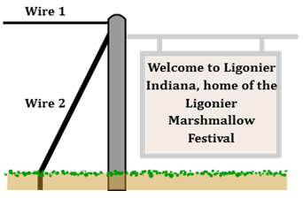 A drawing of a sign which says Welcome to Ligonier Indiana, home of the Ligonier Marshmallow Festival. The sign hangs from a vertical pole. The pole is attached to two wires. Wire 1 is attached to the top of the pole and is a straight horizontal line out of the drawing. Wire 2 is attached just below Wire 1 and slopes from the pole downward to the left, where it meets the ground.