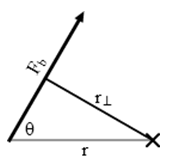 A diagonal arrow labeled F b points up and to the right. It intersects at an angle theta with a horizontal line labeled r. At the right end of r is the axis of rotation. A line labeled r perpendicular connects the axis of rotation to F b.