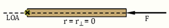 A rod labeled r = r perpendicular = 0. There is a dashed line labeled LOA extending to the left of the rod, and a bold arrow labeled F pointing toward the right of the rod.