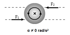 A ball with two arrows, one pointing at the bottom of the ball and the other pointing at the top. The arrow pointing at the bottom of the ball is labeled F 1 and points from the left side of the ball. The arrow pointing at the top of the ball is labeled F 2 and points from the right side of the ball. Both arrows overlap  dashed lines. Underneath the ball is the label a = 0 radians per second squared. The center of the ball shows an axis of rotation with a circle around it. The circle has small arrows indicating that the axis is rotating counterclockwise.